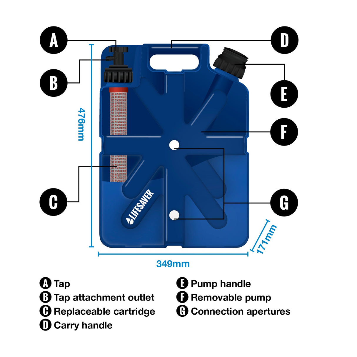 LifeSaver Jerrycan Starter Pack - Ultra Filtration & Carbon