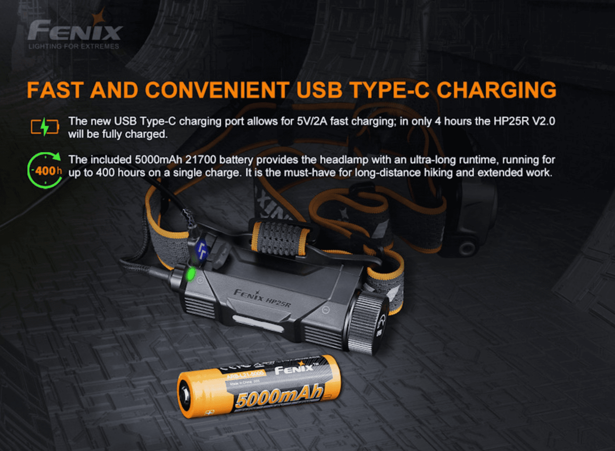 Fenix HP25R V2.0 1600 Lumen Headlamp