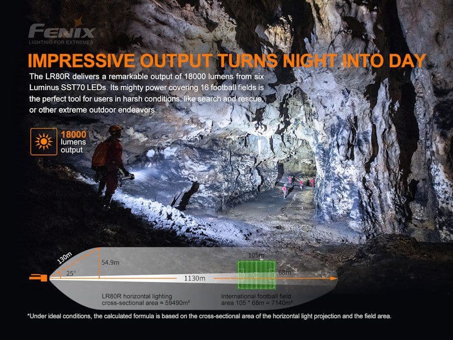 Fenix LR80R 18,000 Lumen Rechargeable Searchlight Torch