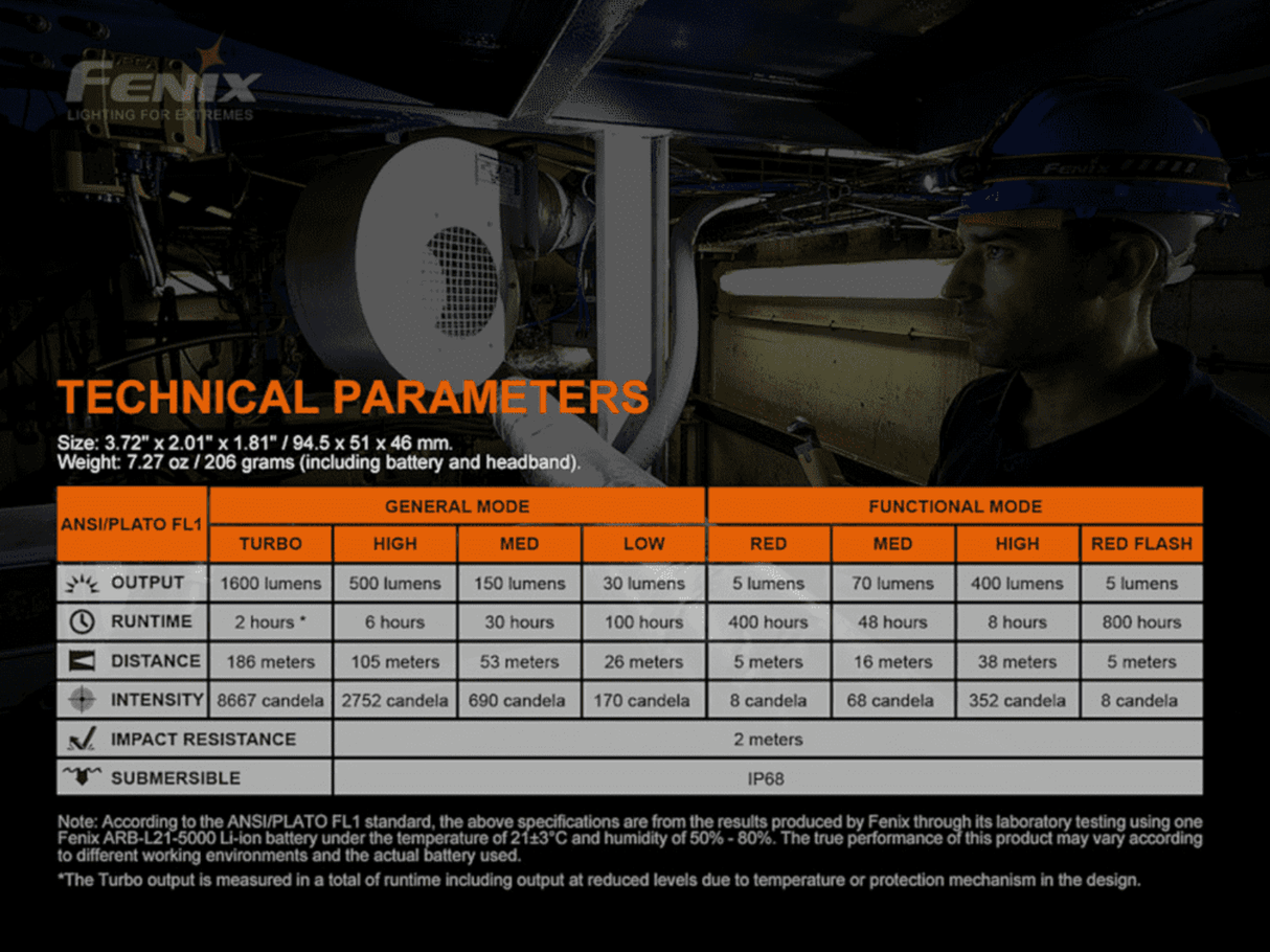Fenix Torches HM70R 1600 Lumen Headlamp - Black