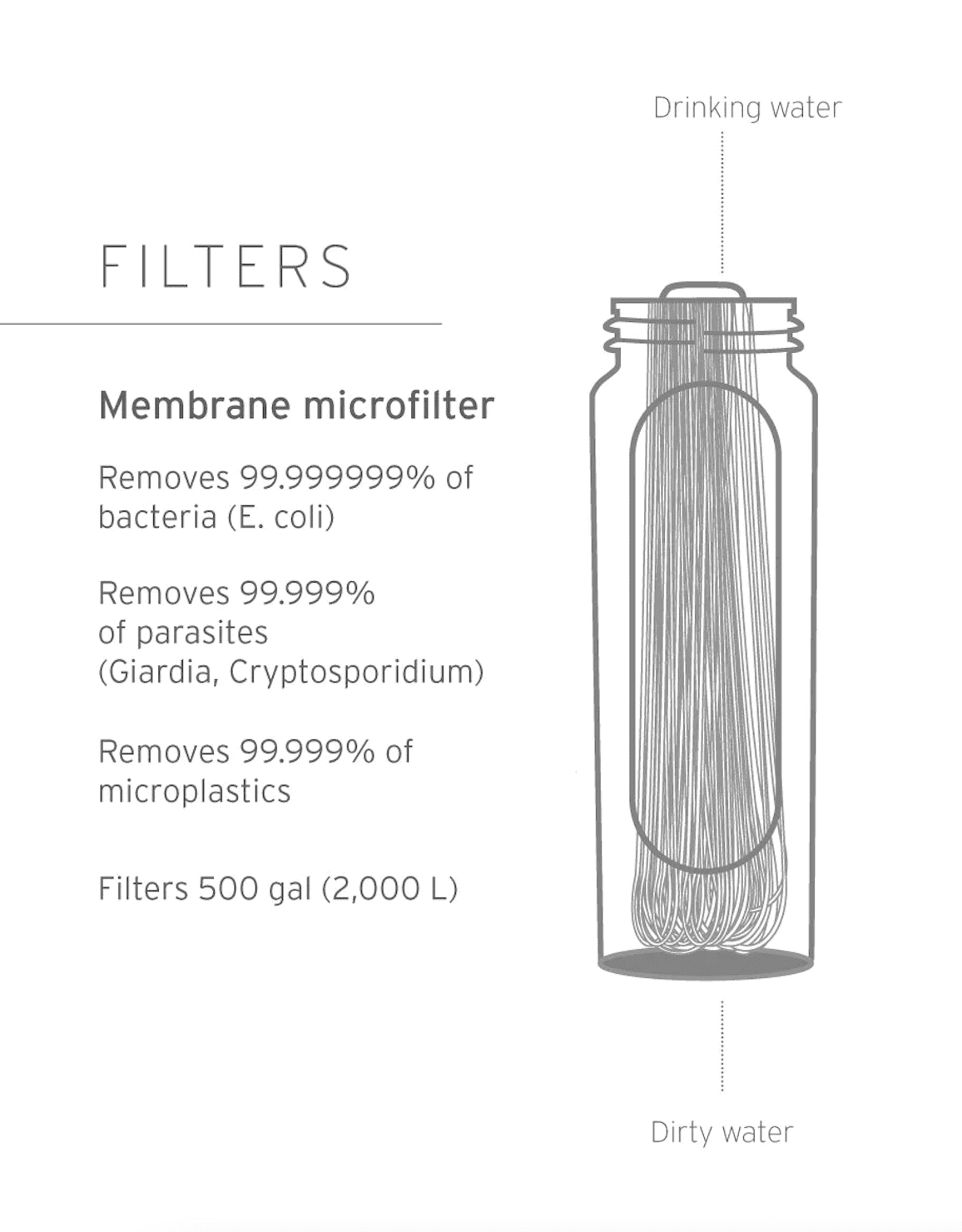 LifeStraw Peak Series Collapsible Squeeze 650ml Bottle With Filter - Dark Grey