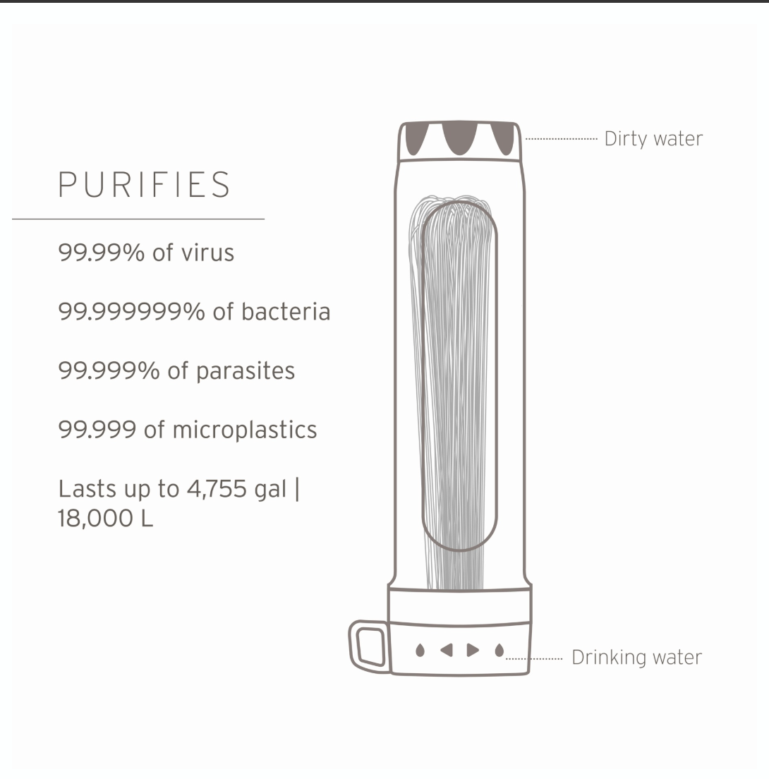 LifeStraw Peak Series Replacement Gravity Water Purifier