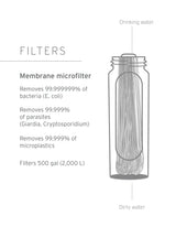 LifeStraw Peak Series 3L Gravity Filter System - Dark Grey